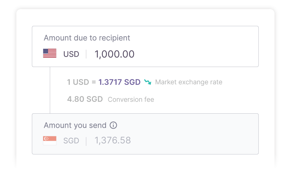 Make international payments transparently. View the market exchange rate, conversion fees, etc where applicable, during payment setup.