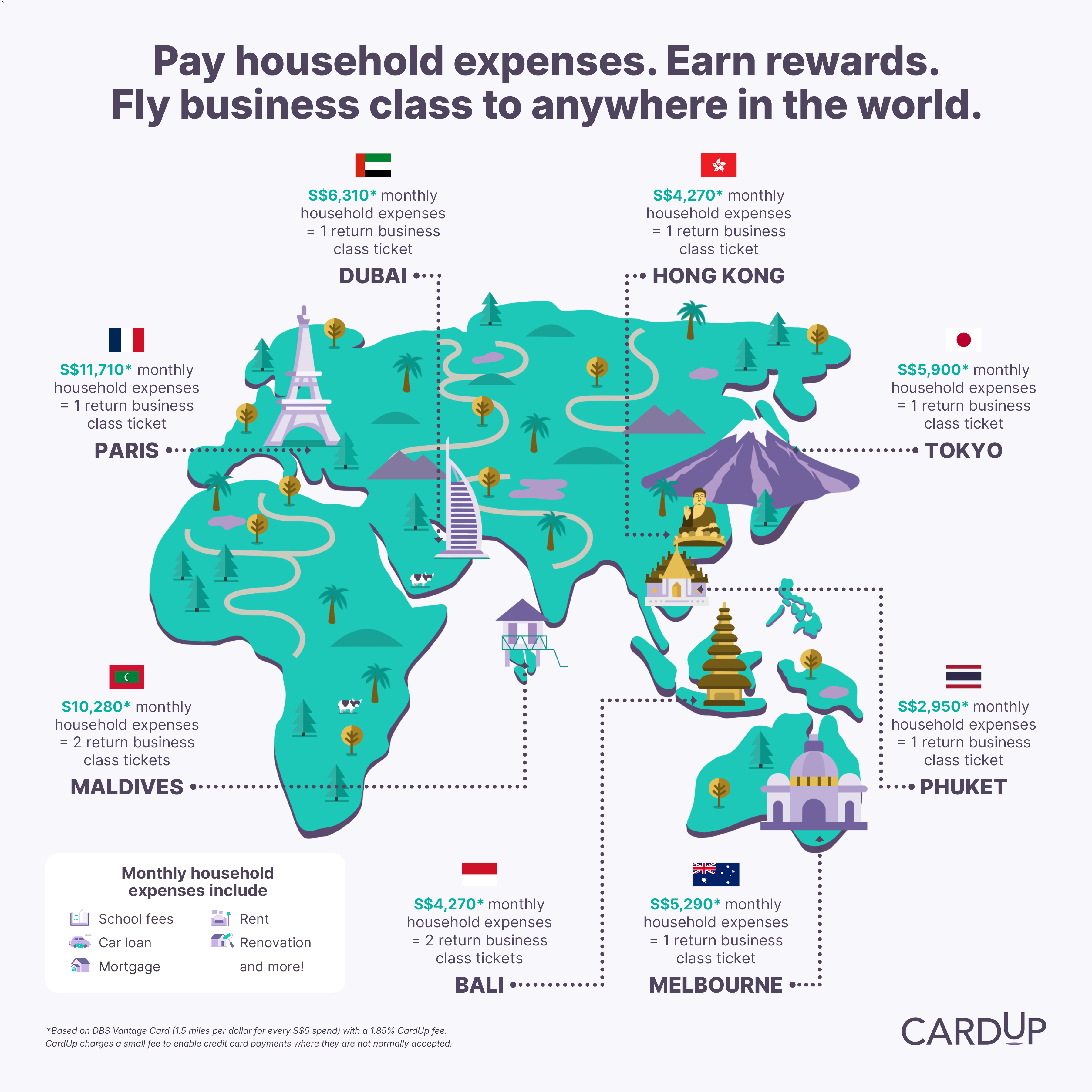 Worldmap expenses - Homeowner