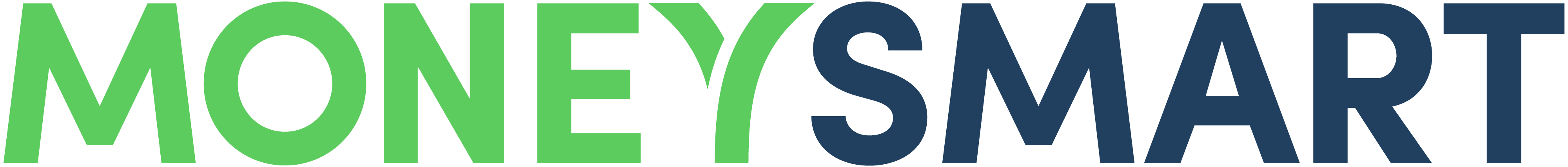 Moneysmart logo