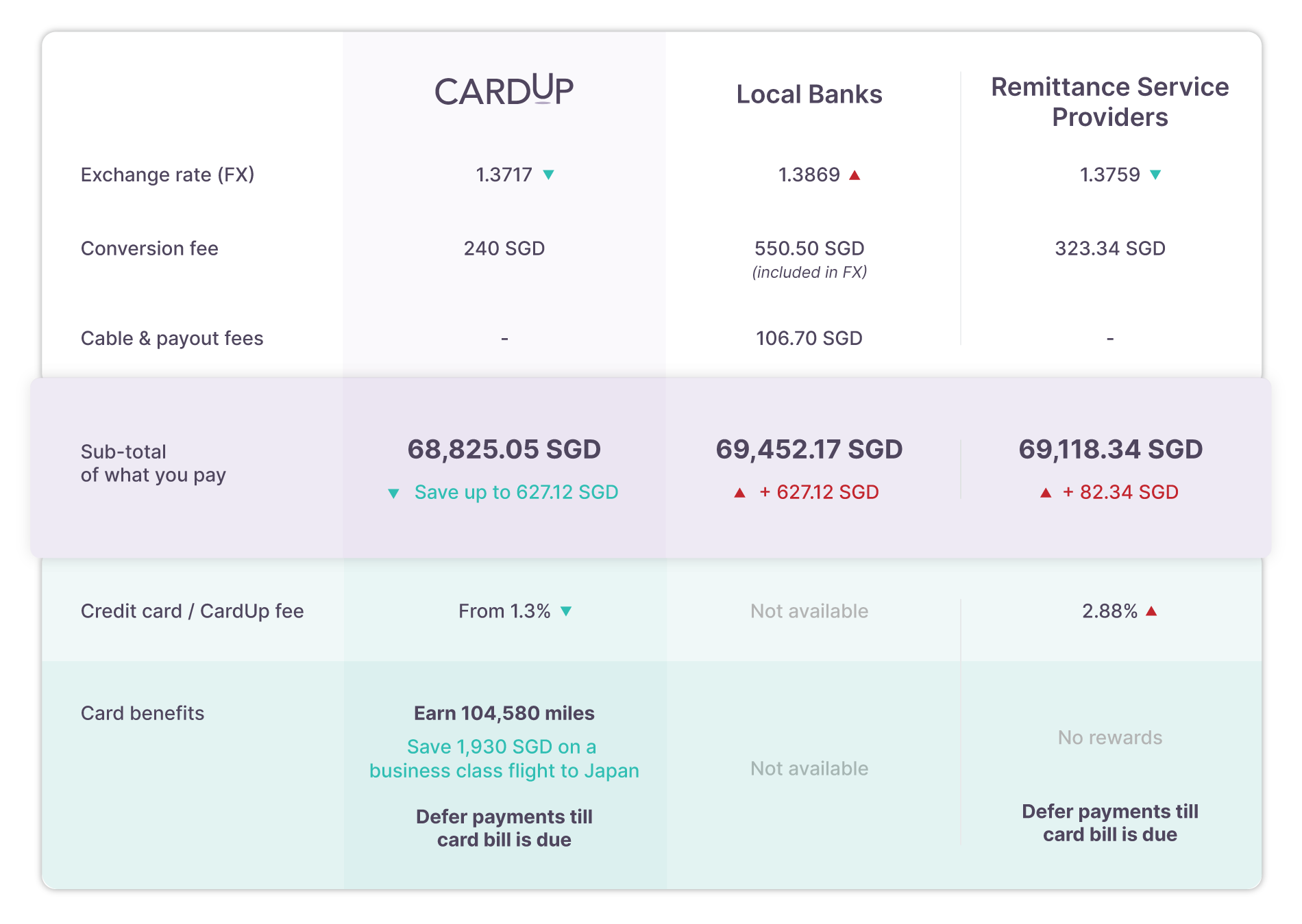 Cheapest FX rates | Best foreign exchange rates | Lowest mid-market rates