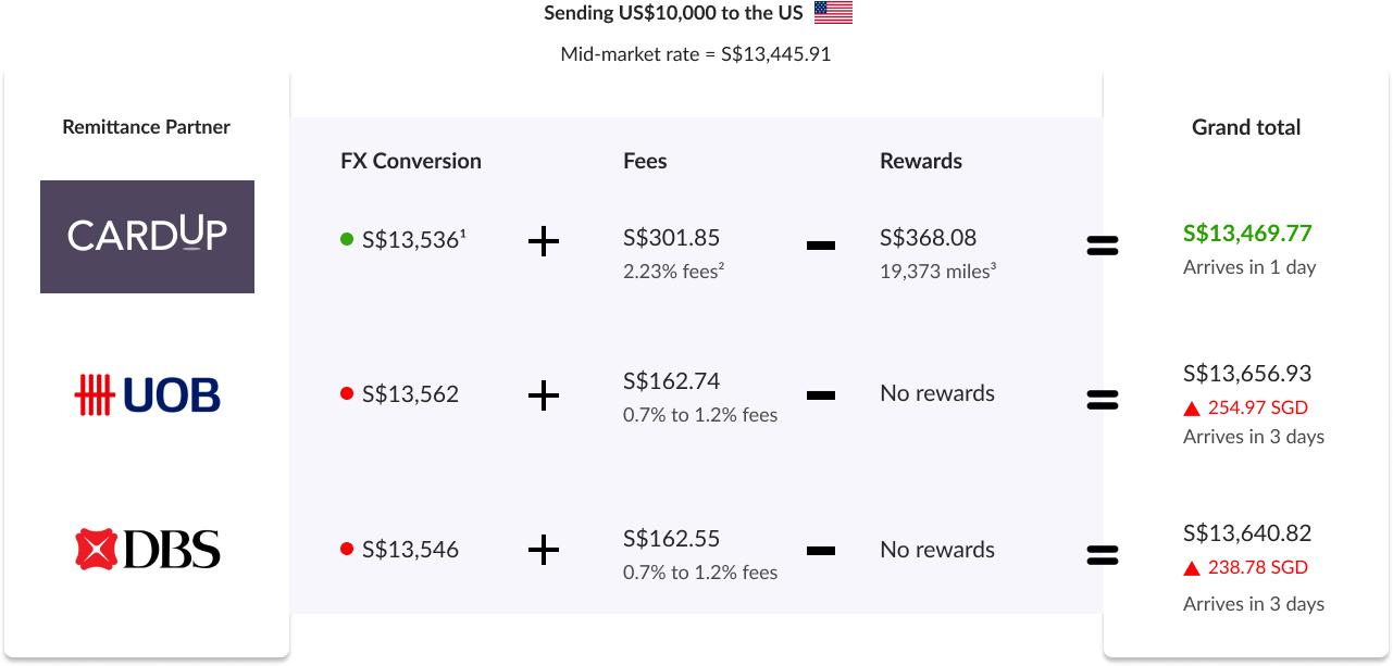 XB Price Comparison